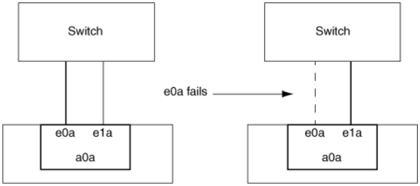 Image einer Single-Mode Interface Group