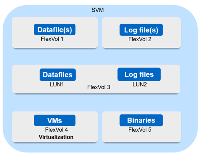 Diagramm der SVM in einer Implementierung für aktiven SnapMirror Sync