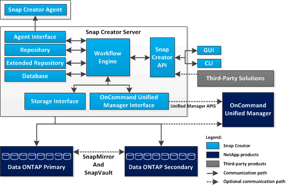Scfw Server-Architektur