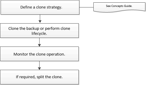 Workflow-Diagramm Klonen