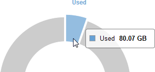 Diagramm „Freie oder genutzte Kapazität“ auf dem Dashboard