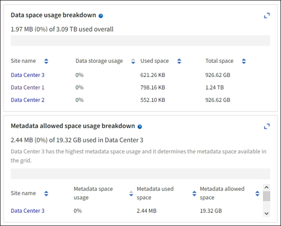 Aufschlüsselung der Speicherplatznutzung von Dashboard-Daten und Metadaten