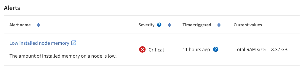 Knoten Seite Benachrichtigungstabelle
