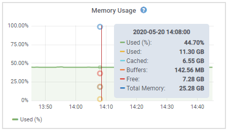 Knotenseite > Hardware > Speichernutzungsdetails