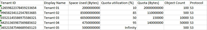 Beispiel für Mandantenkonten .csv
