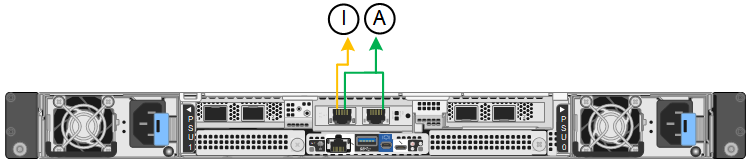 SG120 gebündelte Netzwerkmanagement-Ports