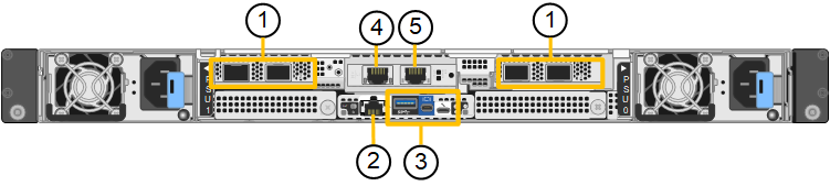 Rückseitige Anschlüsse SG120