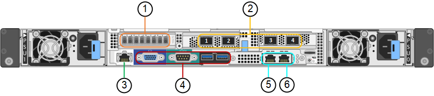 SG6000-CN rückseitige Anschlüsse