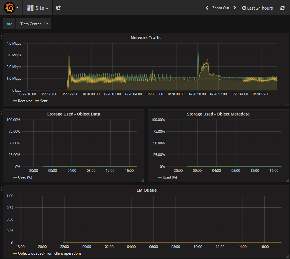 Seite „Kennzahlen“ Grafana