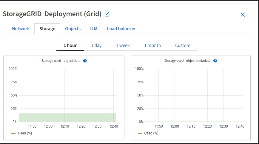 Registerkarte Nodes Deployment Storage