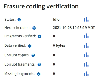 Nodes > Storage Node > ILM > EC-Überprüfung