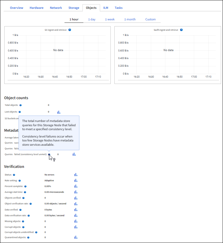 Screenshot von Nodes > _Storage Node_ > Objects > Attributhilfe