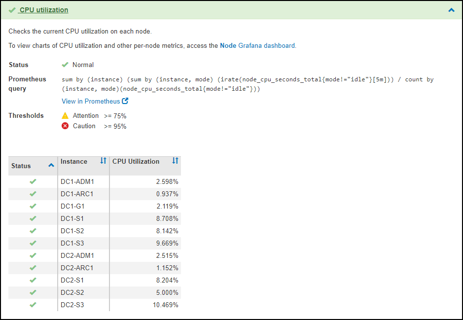 Support Diagnostics CPU-Auslastung