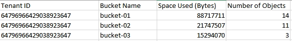 Beispiel für die Bucket-Details des Mandanten (CSV