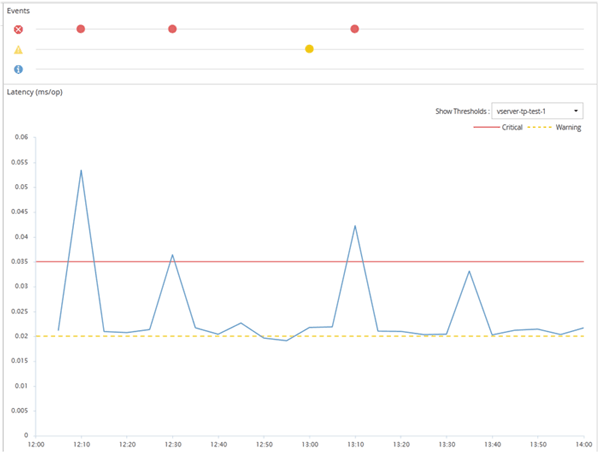 Captura de pantalla de la interfaz de usuario que muestra un gráfico de contador de ejemplo.