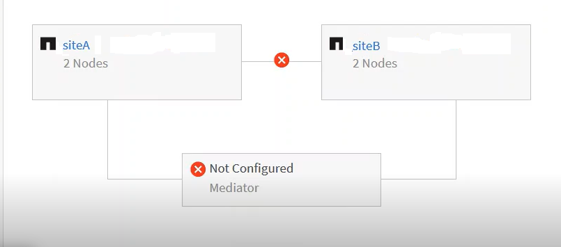 Una captura de pantalla de la interfaz de usuario que muestra la topología de los sitios de origen y reflejo, así como el Mediator.