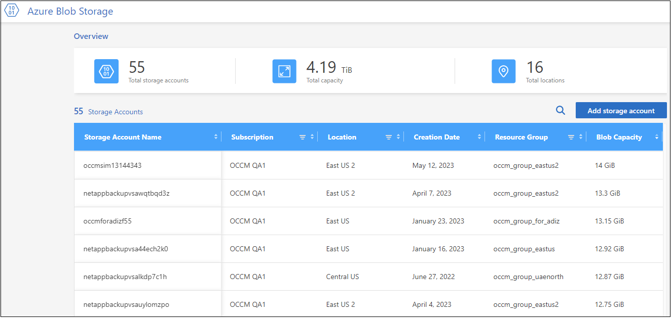 Una captura de pantalla que muestra los detalles de un entorno de trabajo de Azure Blob: El número total de cuentas de almacenamiento, el número total de ubicaciones, los grupos de recursos, la capacidad total, etc.