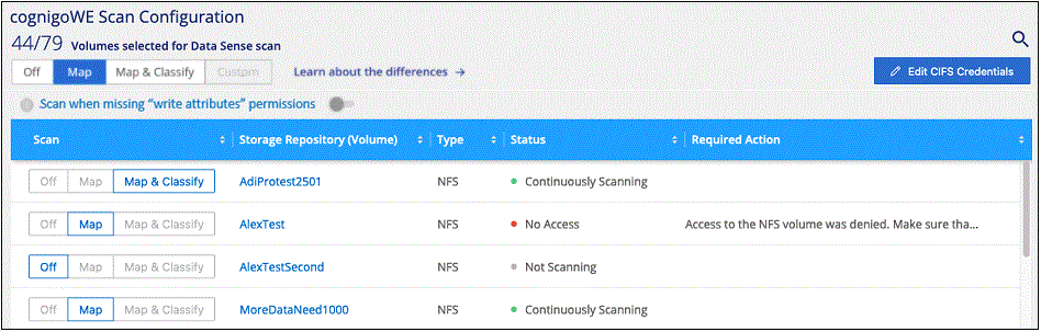 Una captura de pantalla de la página View Details en la configuración de análisis que muestra cuatro volúmenes, uno de los cuales no se analiza debido a la conectividad de red entre la clasificación de BlueXP y el volumen.