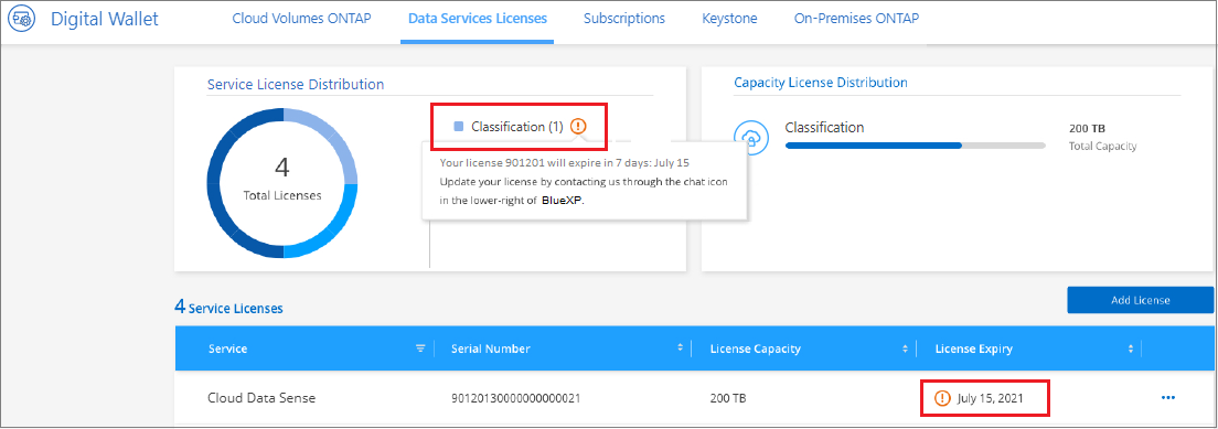 Una captura de pantalla que muestra una licencia que va a caducar en la página de la cartera digital de BlueXP.
