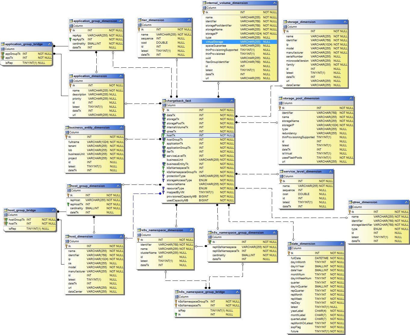 devolución de cargo