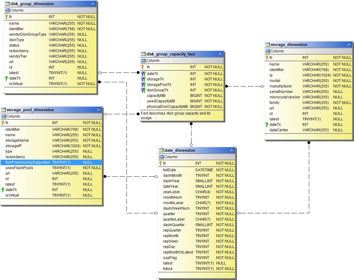 Capacidad del grupo de discos