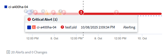 Alertas en la sección de rendimiento