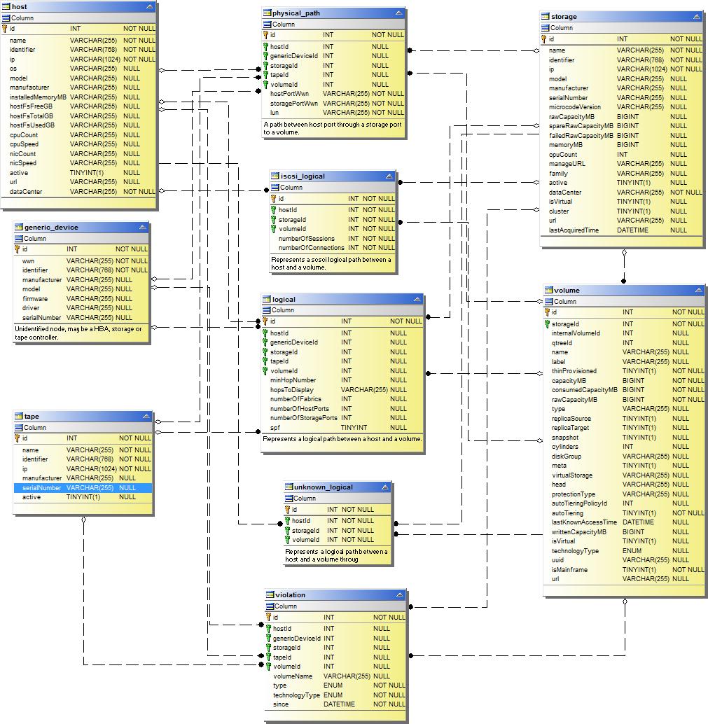 caminos y violaciones