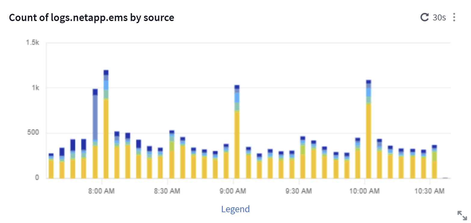Ejemplo de gráfico de barras de tiempo que muestra datos de registro, ancho = 200