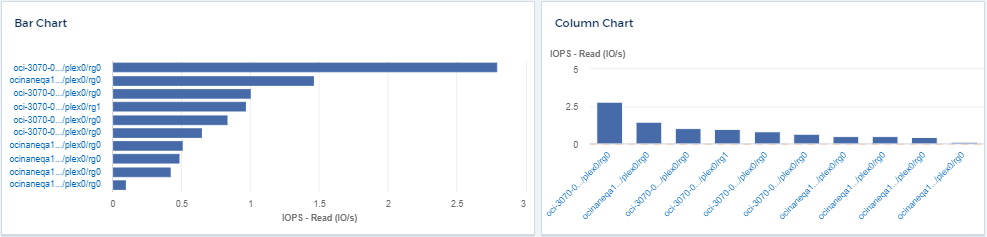 Gráficos de barras y columnas