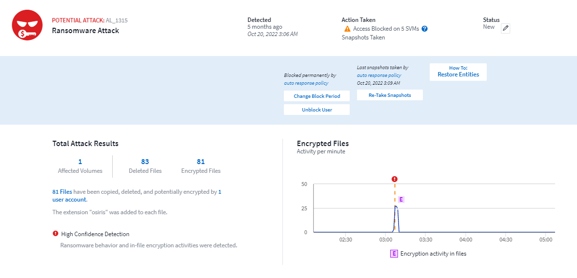 Sección superior de la alerta de ransomware