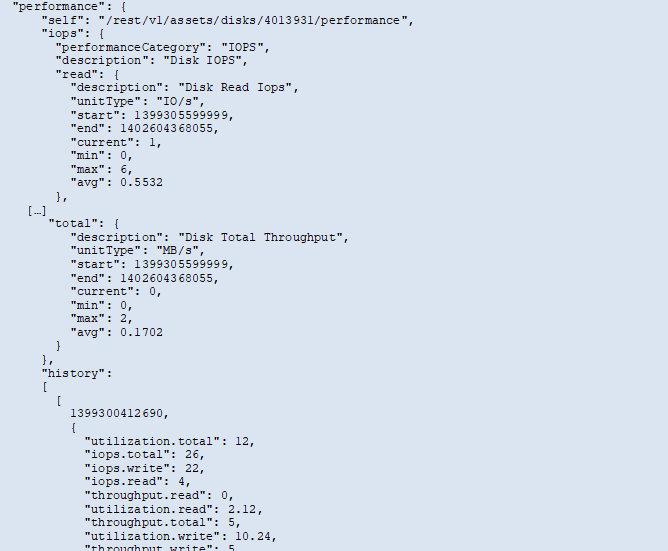 Rendimiento de disco JSON