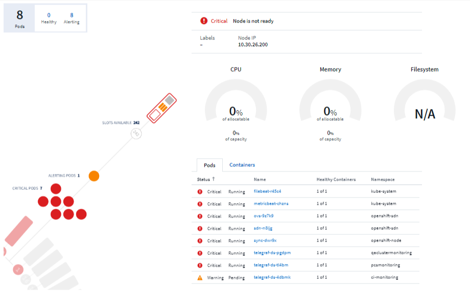 El Explorador de Kubernetes