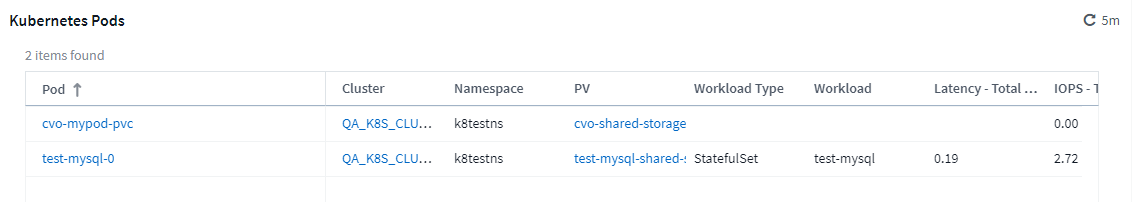 Tabla de Kubernetes Pod