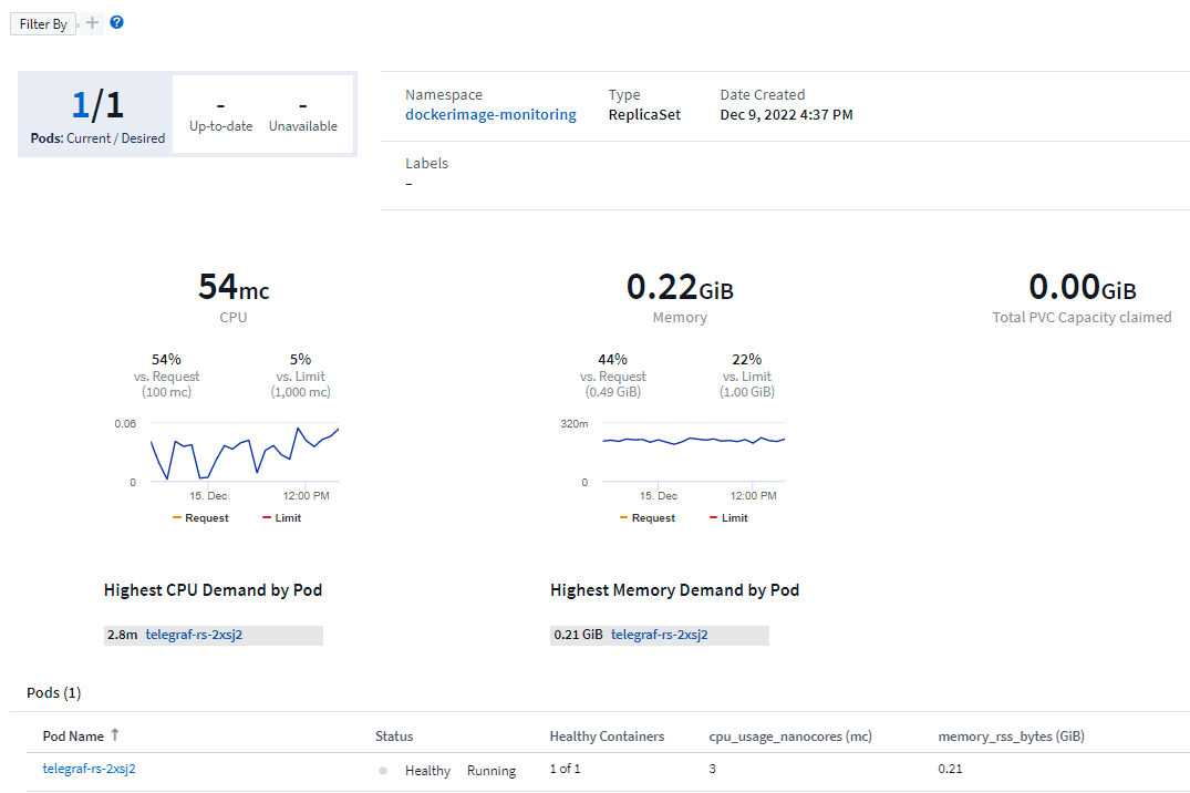 Ejemplo de página de destino de la carga de trabajo de Kubernetes