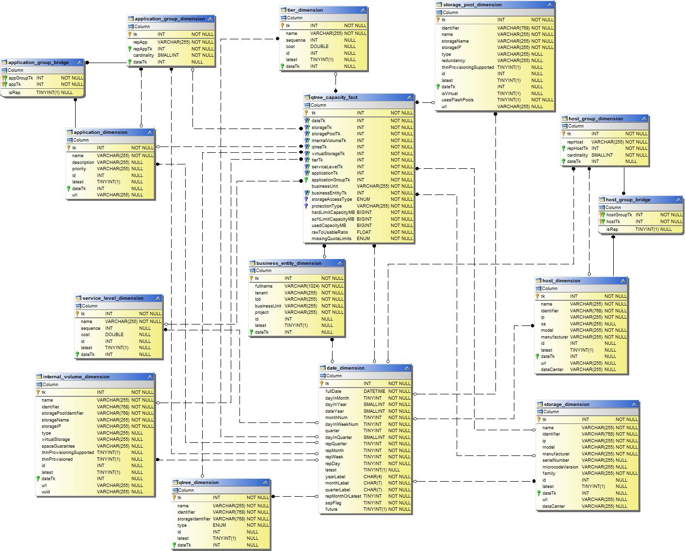 Capacidad Qtree