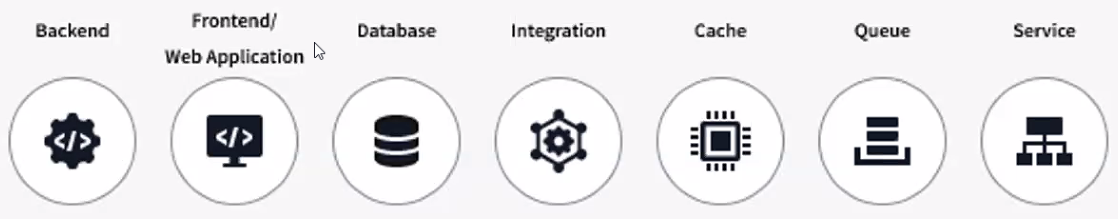 Explicación de los iconos de servicio