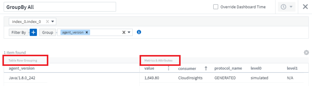 Widget de tabla que muestra los paneles izquierdo y derecho