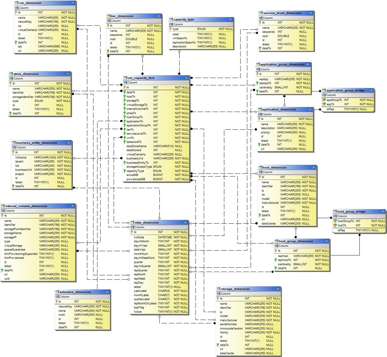 Capacidad de los equipos virtuales