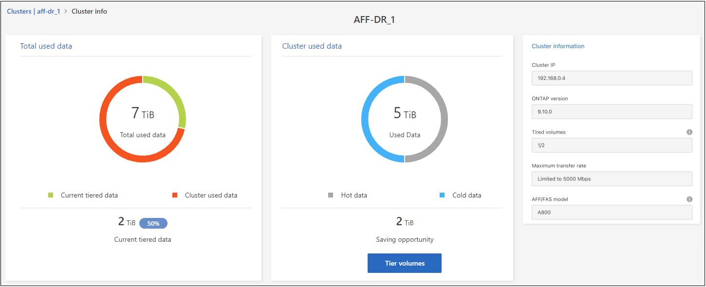 Una captura de pantalla que muestra la capacidad total de datos utilizados, la capacidad utilizada del clúster y la información del clúster.