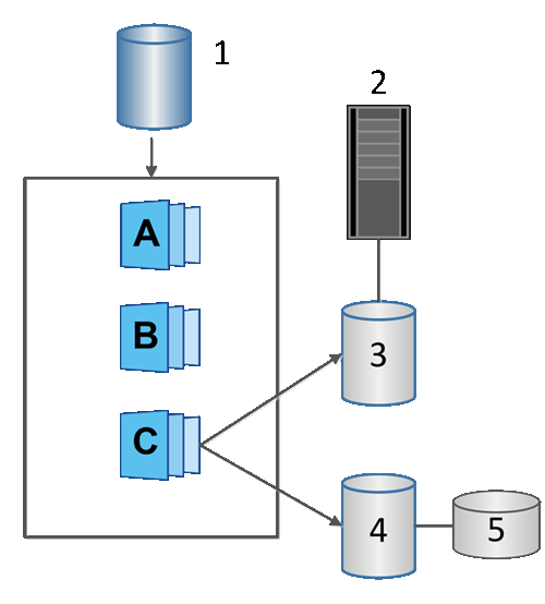 información general sobre los volúmenes de instantáneas dwg de sampl30