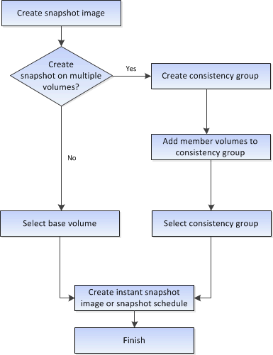Crear flujo de trabajo de imágenes snapshot