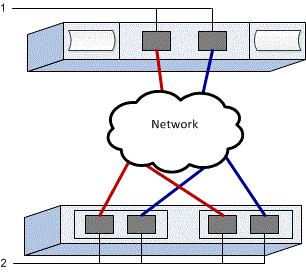 Identificadores de puerto NVMe sobre RoCE