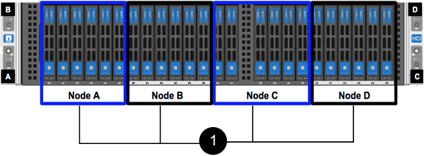 Muestra las bahías asociadas con cada nodo en un chasis de cuatro nodos con nodos H410S.