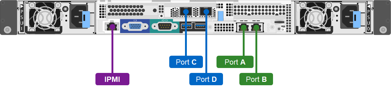 Puertos de red del nodo de almacenamiento H610S de NetApp