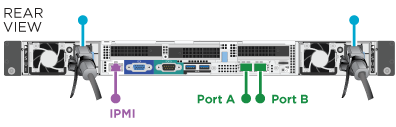 Puertos de red del nodo de computación H615C de NetApp