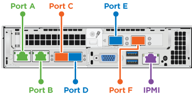 Puertos de red del nodo de computación H410C de NetApp