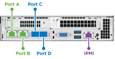 Puertos de red de nodos de almacenamiento H410S de NetApp