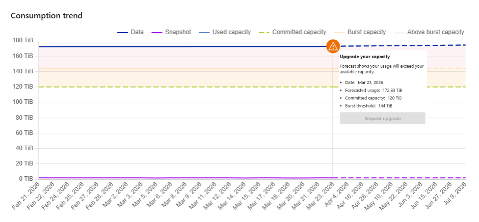 captura de pantalla con datos de previsión
