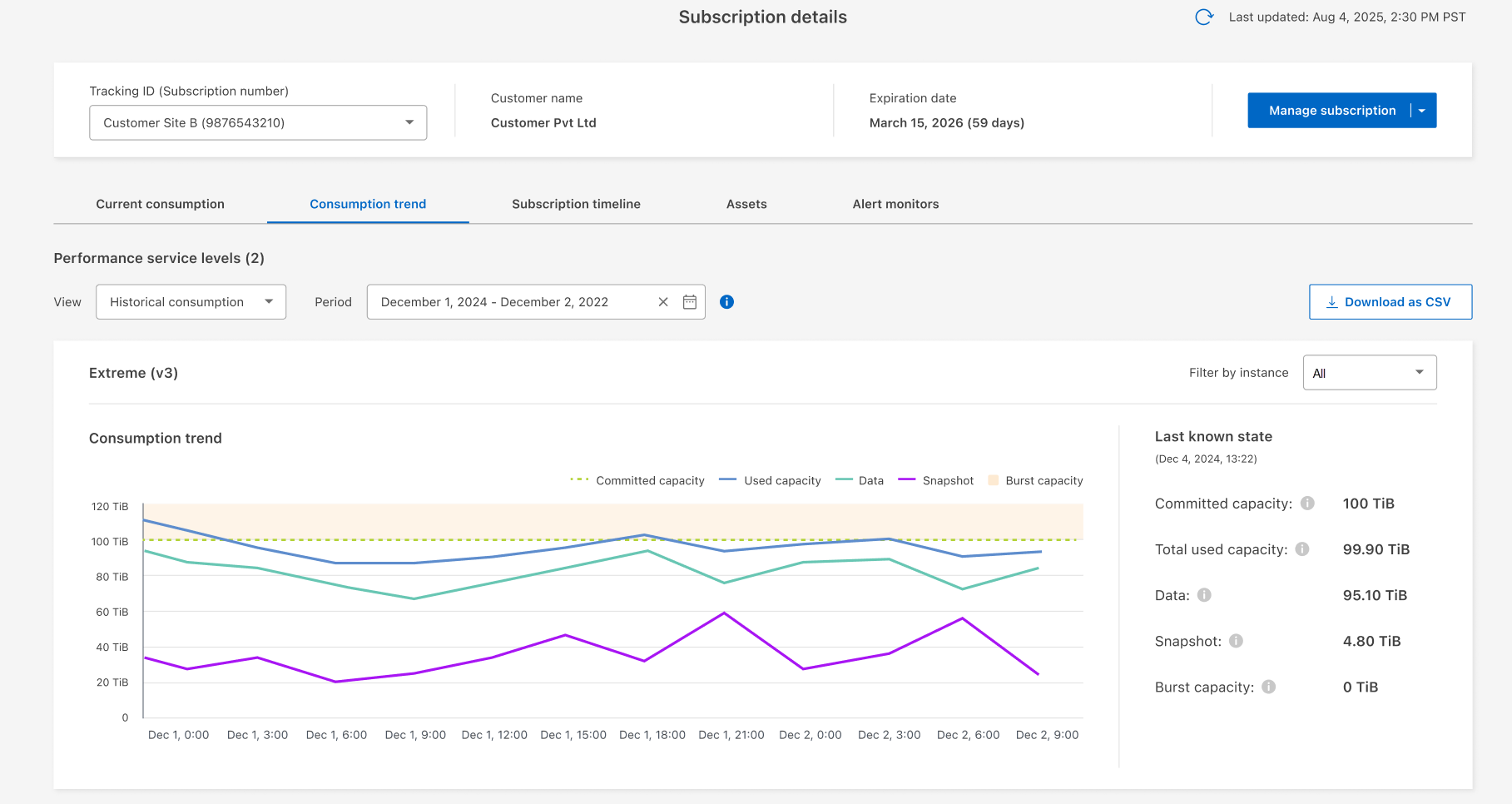 captura de pantalla que muestra el consumo histórico