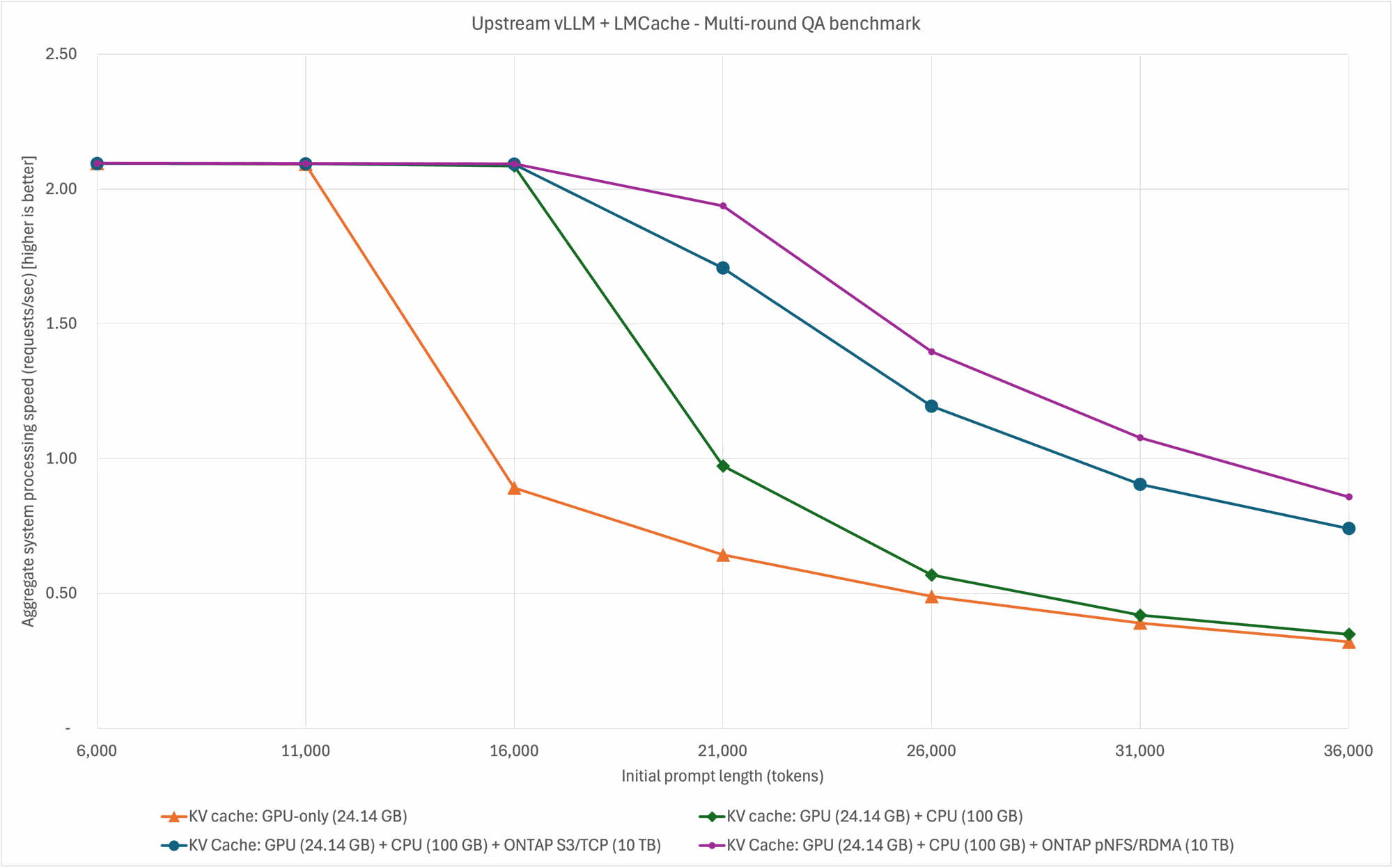 «Prueba de rendimiento de inferencia en varias rondas»,600,600